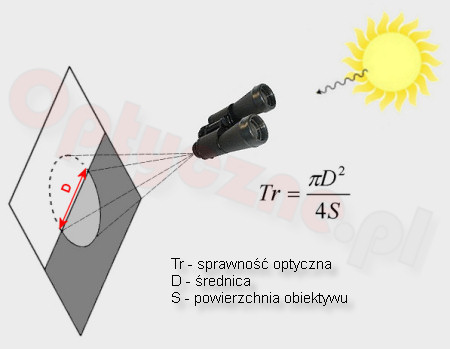 How do we test binoculars? - Description of test methods and categories.