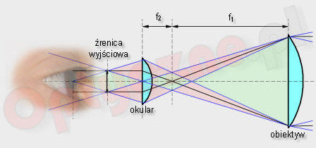 How to choose low light conditions binoculars? - Basic parameters