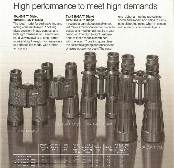 History of Zeiss 10x40 binoculars– from the beginning of the twentieth century to contemporary times  - Historical 10x40 and 10x42 models