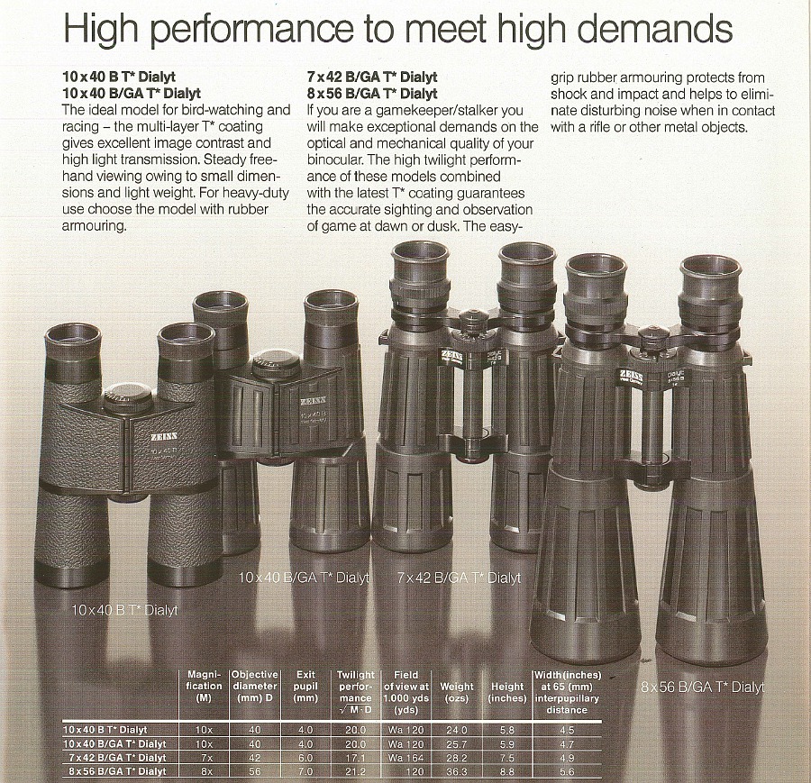 History of Zeiss 10x40 binoculars– from the beginning of the