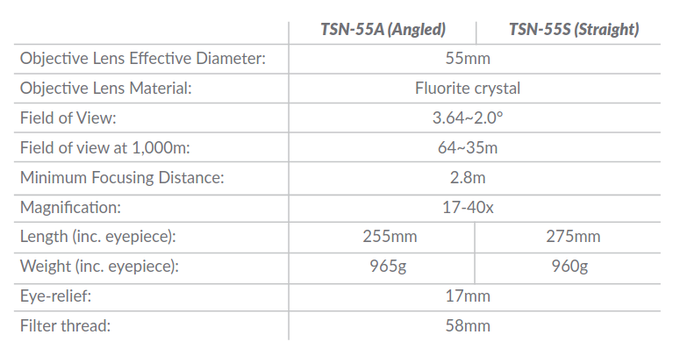 Review of the Kowa TSN-55A Spotting Scope - Introduction