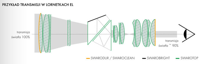 Legendary binoculars - Swarovski Habicht 8x30 - From 1994 to the present day