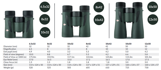 Kowa BD III-XD - a new edition of the popular binocular series Kowa BD III-XD - a new edition of the popular binocular series